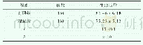 《表3 两组患者生活质量对比 (±s)》