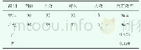《表2 两组患者临床疗效比较 (n, %)》