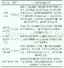 《表1 31例患者非计划性拔管因素分析[n (%) ]》