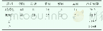 《表1 两组患者临床治疗效果 (n, %)》