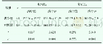 《表1 两组患者治疗前后血压指标变化情况对比 (±s, mmHg)》