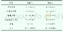 《表1 导致出现假阳性以及假阴性的临床原因分析[n (%) ]》