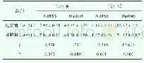 《表2 治疗前后NIHSS、Barthel评分对比 (±s, 分)》