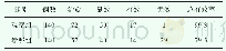 《表1 患者治疗效果比较 (n, %)》