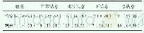 《表4 两组患者的满意程度[n (%) ]》