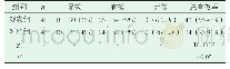 《表3 两组临床疗效对比：硫酸镁联合硝苯地平对重度子痫前期的应用价值分析》