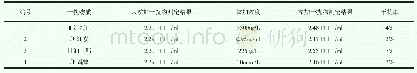 《表2 4种干扰样本测定结果》