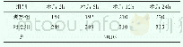 《表1 放置后各时段术后平均出血量 (ml)》
