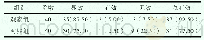 《表1 两组治疗效果比较[n (%) ]》