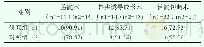 《表1 两组患者三种术式成功率对比[n (%) ]》