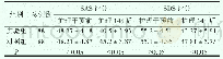 《表1 对比两组患者护理前后SAS评分、SDS评分[ (±s) /分]》