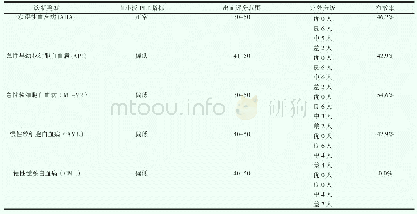 《表3 输注血小板治疗血液病患者出血有效率》