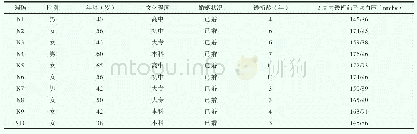 《表1 基本情况：维持性血液透析高血压患者自我管理行为的质性研究》