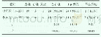 《表1 两组治疗成效比较[n (%) ]》