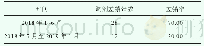 《表1 2011年1月至2019年1月的处方调剂差错率 (n, %)》