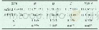 《表1 临床效果对比[n (%) ]》