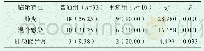 《表4 普通、重症病例的临床特征对比[n (%) ]》