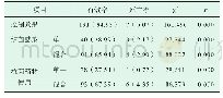 表2 治疗效果分析[n (%) ]