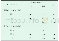 《表2 灵敏度 (真阳性) 与特异度 (真阴性) 比较 (n)》