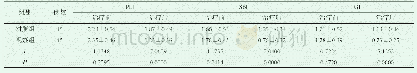 《表2 两组患儿治疗前后PLI、SBI、GI各项指标变化对比 (±s)》