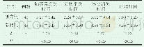 《表1 比较两组患儿的护理效果 ()》