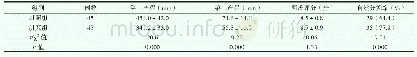 《表1 两组生产效果比较》
