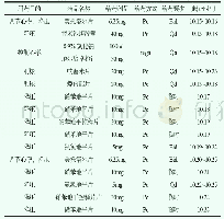 《表1 患者抗高血压药物使用情况》