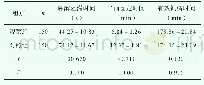 《表1 两组麻醉效果对比 (±s)》