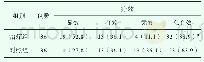 《表1 两组患者用药后疗效比较[n (%) ]》