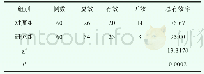《表1 两组患者临床疗效比较 (n, %)》
