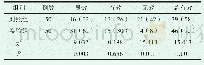 《表1 两组患者的临床疗效对比[n (%) ]》