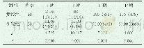 《表2 两组两组分期诊断结果对比[n (%) ]》