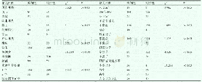 《表2 手足口病单因素影响分析》