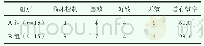 《表1 A组与B组用药疗效的统计结果 (n, %)》
