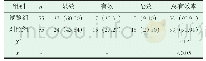 《表1 两组急性缺血性脑卒中患者治疗总有效率对比[n (%) ]》