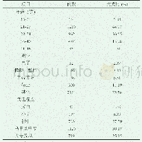 《表1 受检孕妇临床资料：胎儿结构畸形的产前超声筛查价值及相关危险因素分析》