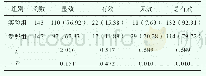 表2 治疗效果比较[n (%) ]