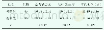 《表1 两组患者的临床效果比较[±s, n (%) ]》