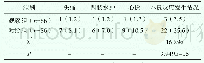 表1 高血压患者治疗后不良反应发生情况对比[n（%）]