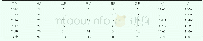 《表3 主运与病例分布：五运六气理论与原发性肝癌发病时间规律相关性分析》