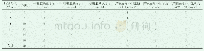 《表1 60例患者进行血糖、尿糖检测的结果》