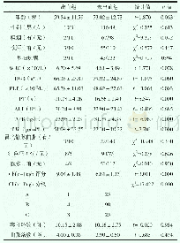 《表1 首次套扎术后再出血单因素分析》