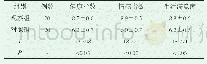 《表2 两组患者的健康简表对比》