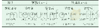 《表1 两组治疗前后肺功能变化情况（±s)》