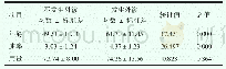 《表1 对比剂外渗计量资料的单因素分析》