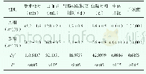 《表1 两组患者观察指标比较[±s, n (%) ]》