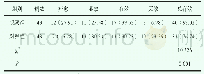 表1 两组患者治疗总有效率对比[n (%) ]