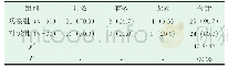 《表1 两组患者治疗效果比较[n（%）]》