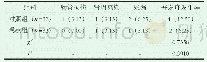 《表2 并发症发生率对比[n（%）]》