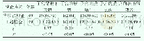 表2 两种检查方法病情诊断结果对比[n（%）]